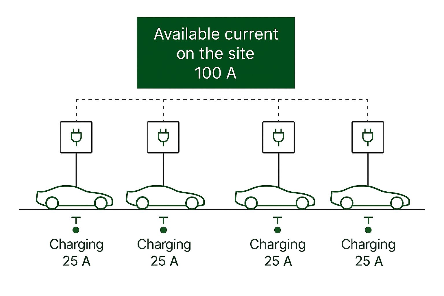 Smart energy and load management illustration